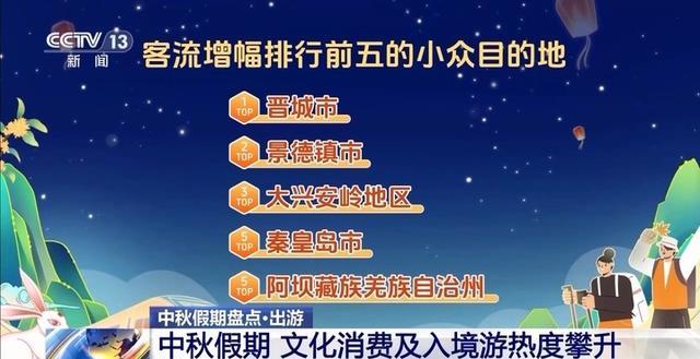 💰欢迎进入🎲官方正版✅盘点这个中秋假期热门目的地 短途返乡与热门旅游城市引领风潮