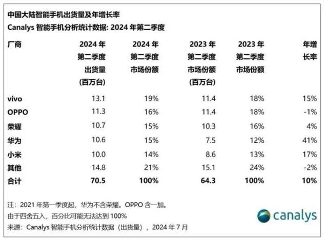 苹果16卖不动中国商家打折 创新乏力致销量寒潮