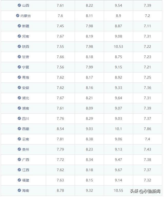 后天周五晚油价下调 今日降幅缩减 假期后迎大幅降价