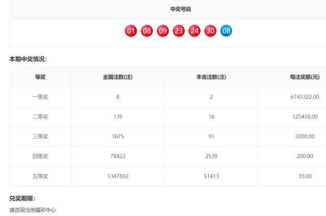 双色球头奖开出8注674万元 花落5地