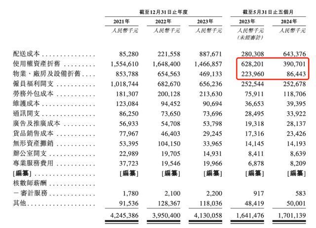 丰巢三年亏了快40亿 快递柜生意终迎转机？