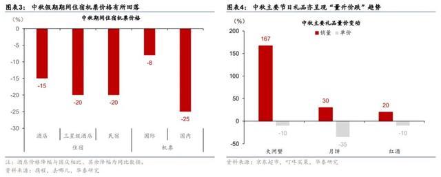 中秋出行消费：高频次 高性价比，带动文旅市场回暖