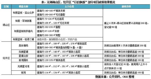 全国首例跨市“以旧换新”，能否有效推广？多地楼市迎来新契机