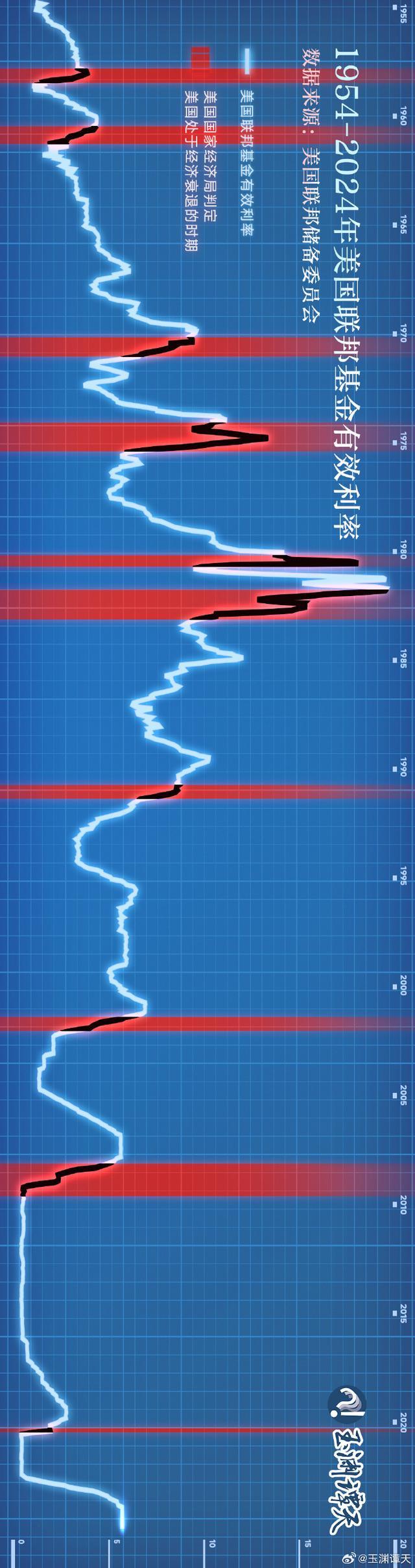 💰欢迎进入🎲官方正版✅美联储四年来首次降息意味着什么 经济衰退预警？