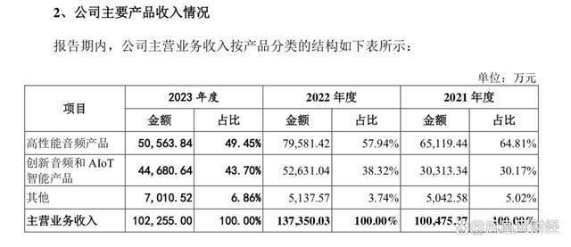 汉桑科技或对大客户存重大依赖 信披真实性遭质疑