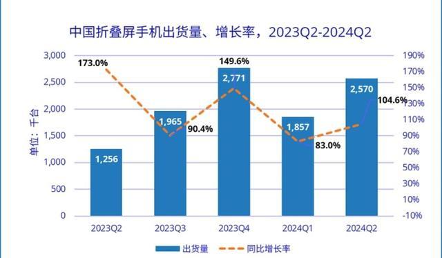 华为三折叠开售？天价手机能抢到吗 理性消费成焦点