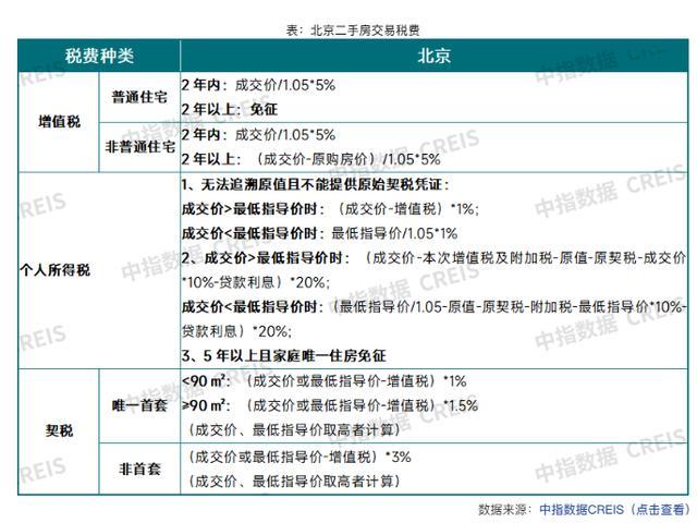 北京楼市政策调整预期增强，地产股连涨两日