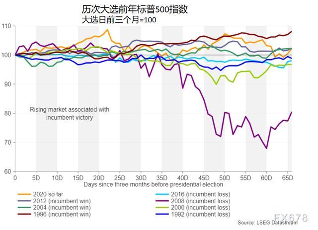 美国大选结果将如何影响市场？瑞银提前推演：赢家和输家分别是……