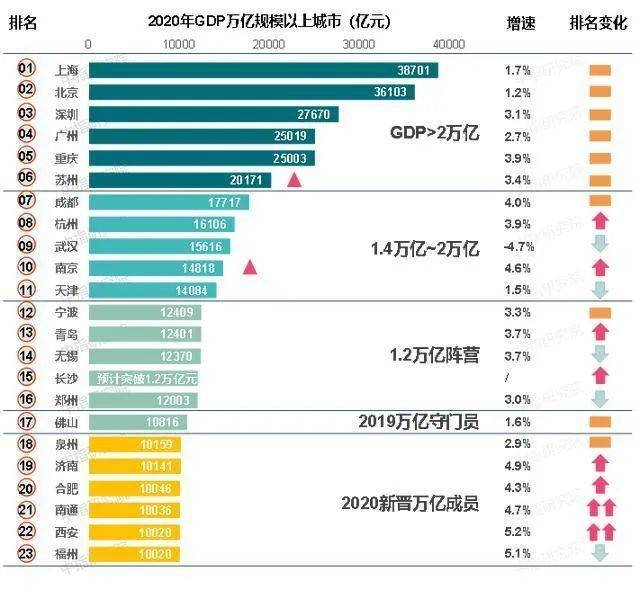 急了，北方第二城这一次要放“大招” 抢人留才促升级