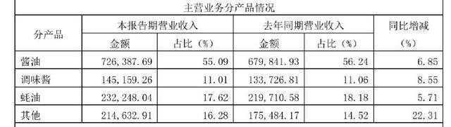 酱油女王"成海天味业新掌舵人：能否引领4900亿市值逆袭？