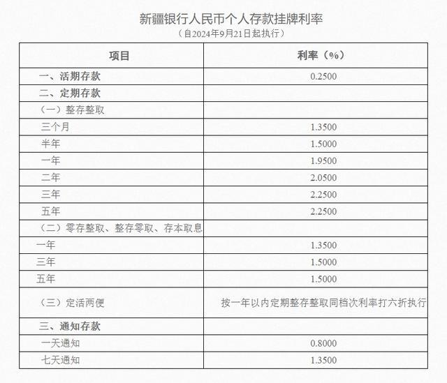 多家银行出手！存款利率下调