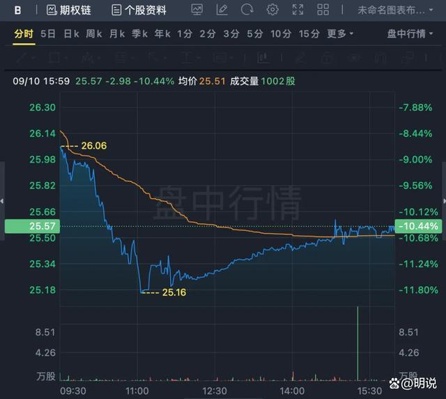 宝马8月在华销量接近腰斩 豪车光环黯淡，市场变局加剧