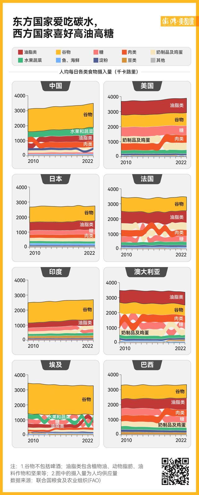 一年吃掉7亿头猪的中国人有多爱吃 餐桌变迁的秘密