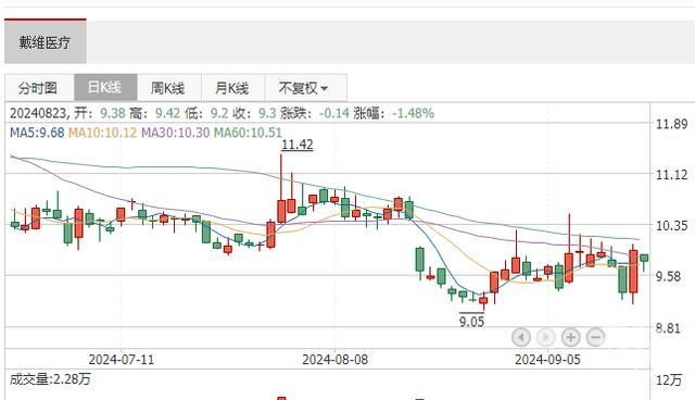 82岁浙商辞世 曾卖别墅向家乡捐资 一生俭朴 心系慈善