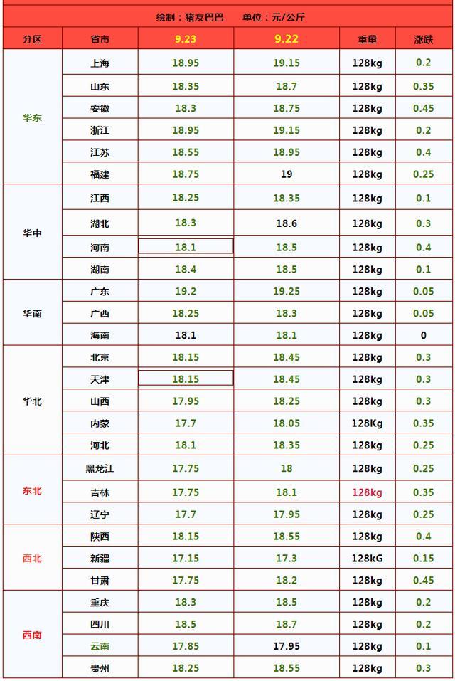 猪价下跌图片