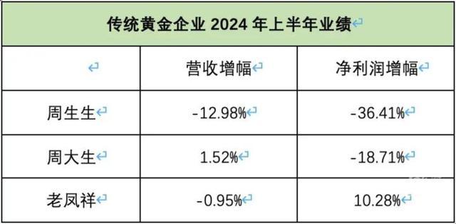 有人不惜打飞的到北京买黄金，这家爆火的金店究竟有什么魔力？