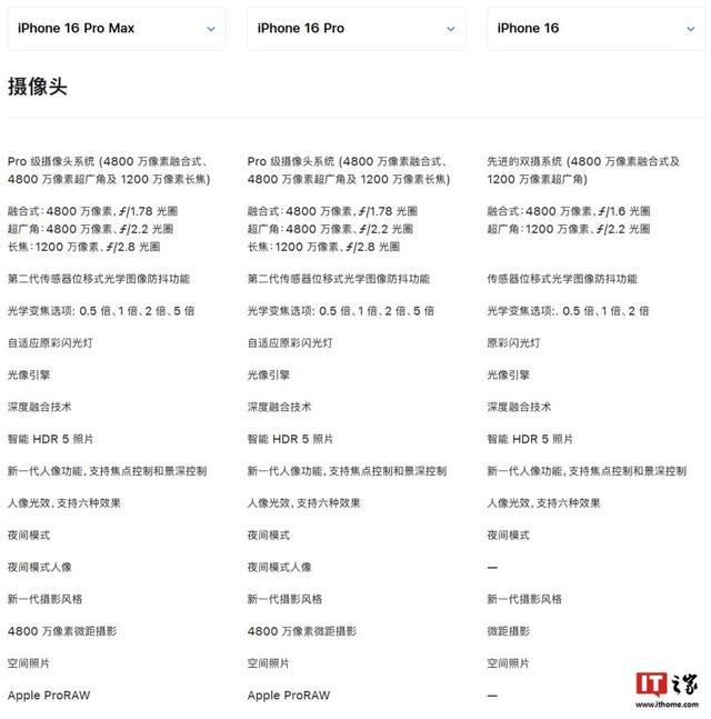 iPhone16抗反射镜头涂层表述被删