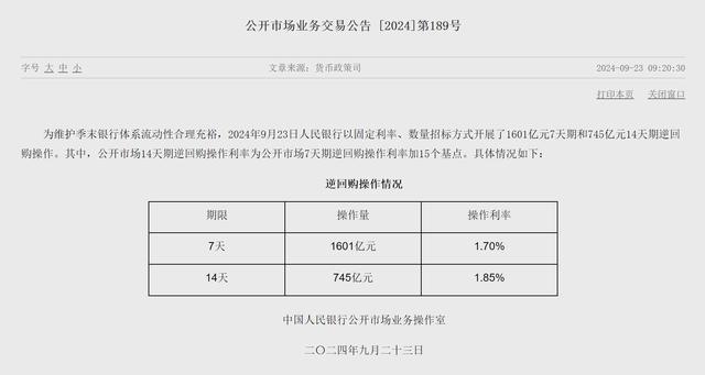 北京：央行重启14天期逆回购 操作利率较此前下降10个基点：季末流动性护航