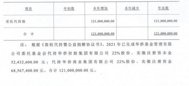 华侨系"陷兑付危机：百亿资本局疑云密布