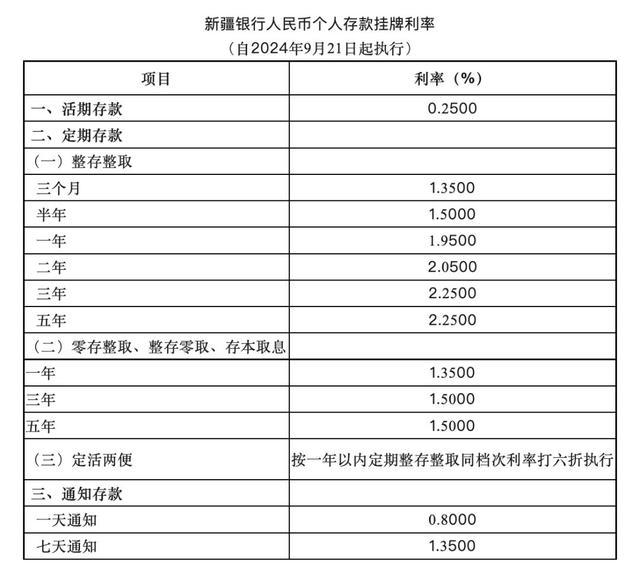 多家银行公告下调存款利率