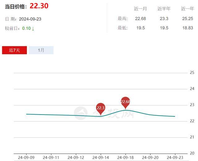 88元网购4只乌鸡洗出一盆黑水 食品安全引担忧