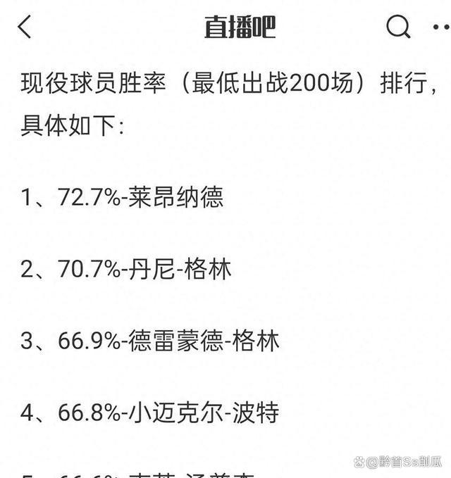 NBA戏精大赏 小卡再次养伤治病？哈登终身无冠，这就是命？