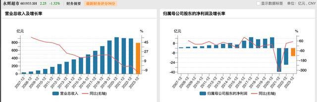 63亿元！名创优品成永辉超市第一大股东 零售业巨头联手新篇