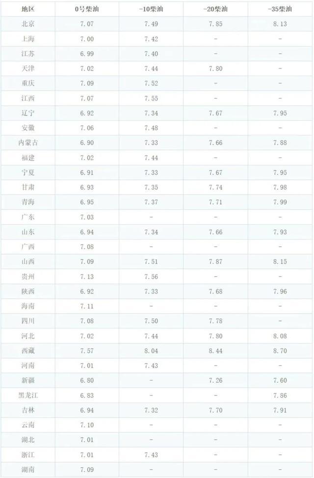 油价开涨！9月25日调整后汽油价格 每升上涨11至13分