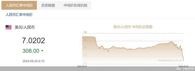 业内：目前人民币还有向上空间 汇率稳中有升趋势明显