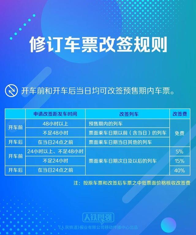 火车票改签更方便啦