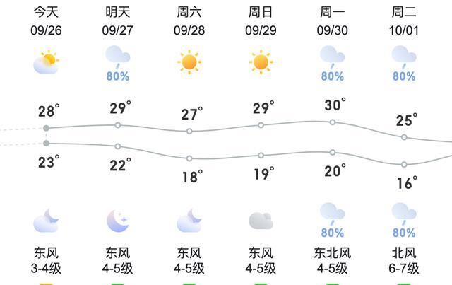 局地降温16℃！月底还有台风要来？秋台风接踵而至