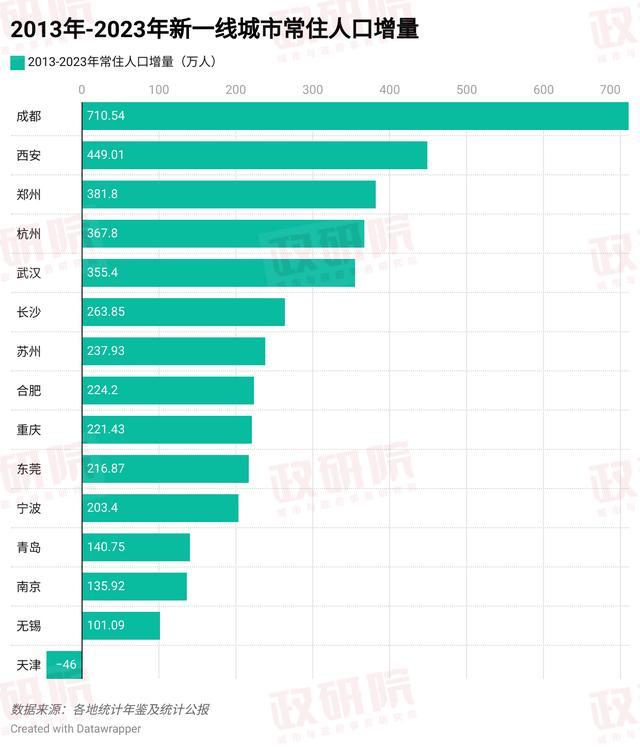 送钱送户口，新一线城市在“抢”什么？ 人才争夺战白热化