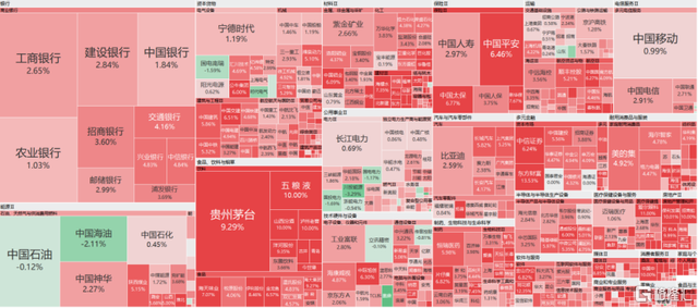 收复3000，遍地都是机会 A港股携手步入技术牛