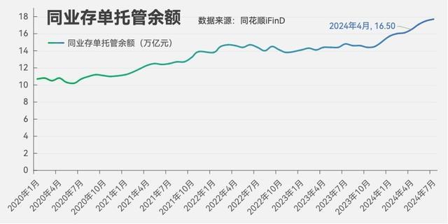 多家银行同业存单额度余量不足5% 业内：降准降息后 预计存单利率中枢将下移，资金面迎宽松拐点