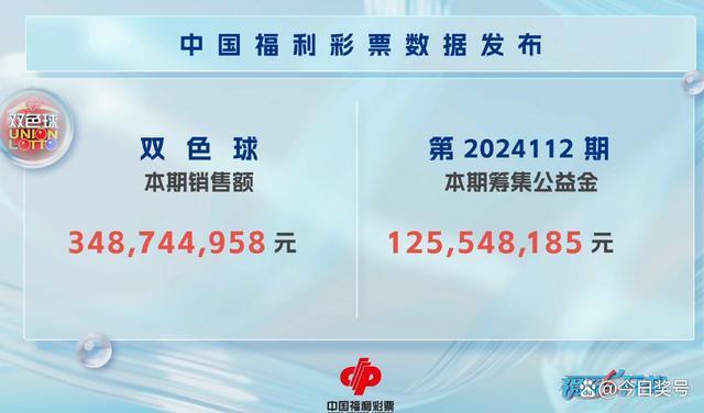 双色球头奖9注694万分落7地 奖池21.82亿