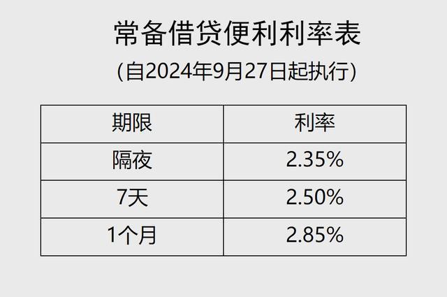 中国人民银行：下调常备借贷便利利率20个基点