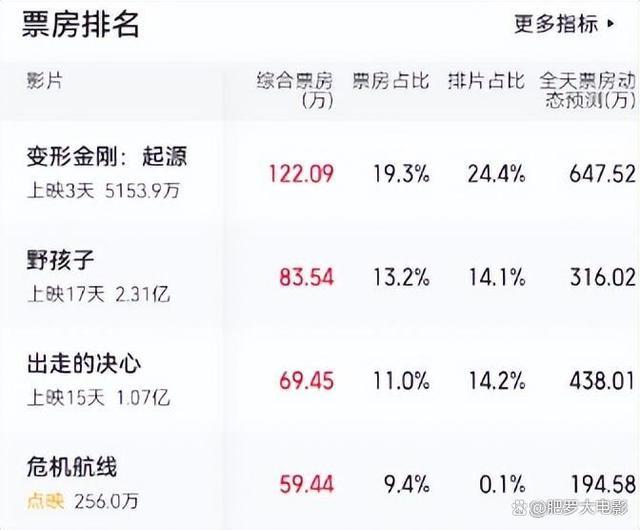 刘德华新片首波口碑出炉，看完我想说：这片要成国庆档黑马了