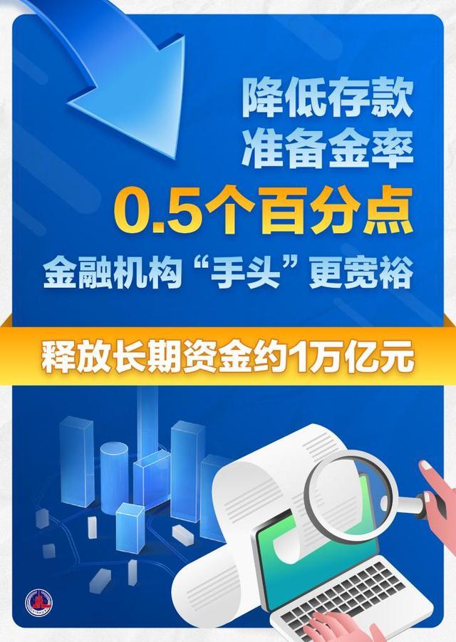 货币政策发力支持稳增长强信心 降息降准组合拳促经济回暖