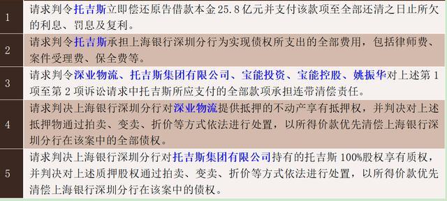 从3起诉讼看上海银行的“宝能往事” 近百亿资金纠纷缠身