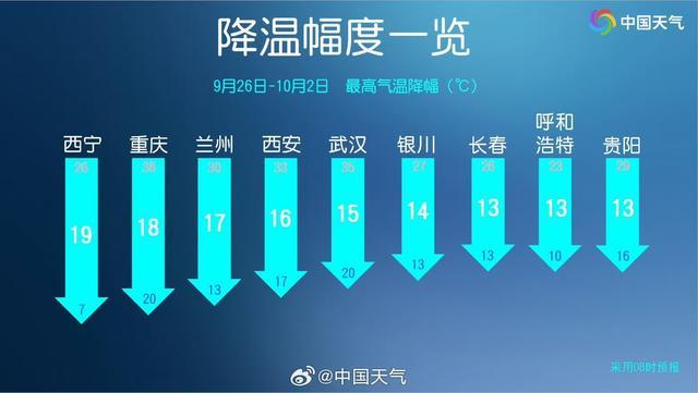 冷空气来袭 多地气温跌至冰点以下 国庆假期出行预警