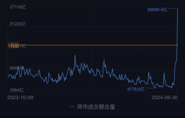 全市场仅8股下跌