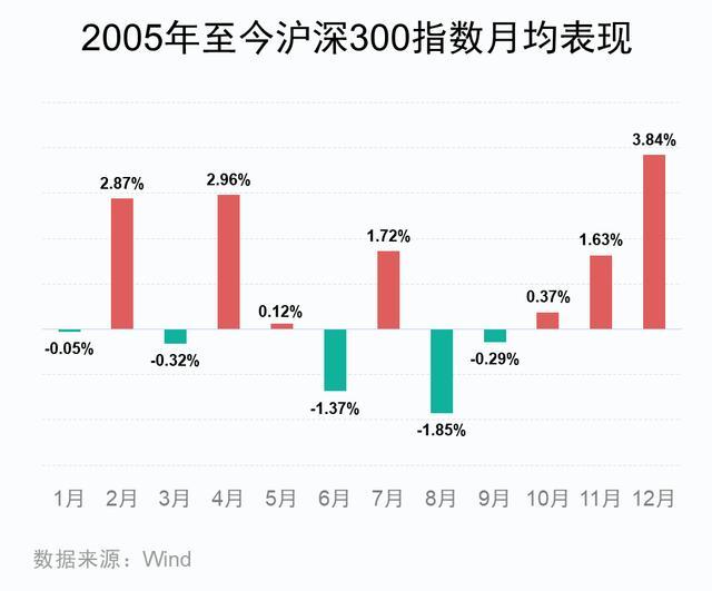 央行重磅“四连发”，持股or持币过节？ 节后行情预期乐观