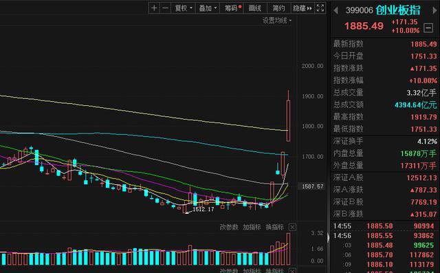 A股节前最后一个交易日 持股还是持币，投资者面临选择