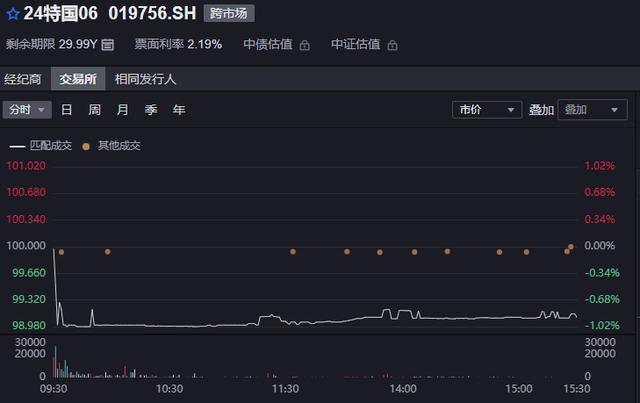 什么是股债跷跷板效应？A股猛涨债市急跌再现