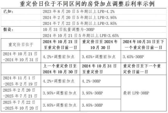 首套、二套房存量房贷利率批量下调 专家解读公告