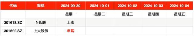 9月新股单签浮盈最高近18万