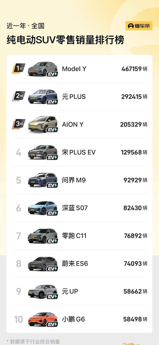 扎堆围攻Model Y的纯电SUV会成功吗 自主新势力齐发力