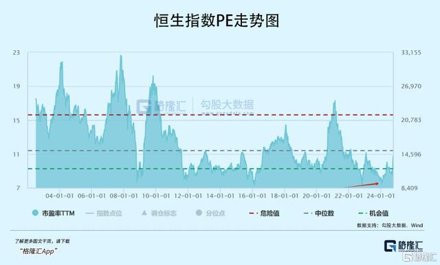 这波牛市，你必须在车上 全球资本疯狂涌入中国资产