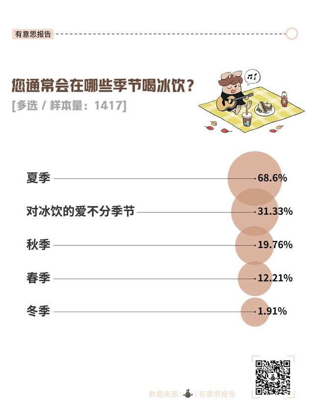 为什么越来越多奶茶咖啡不能去冰了 食品安全再引关注