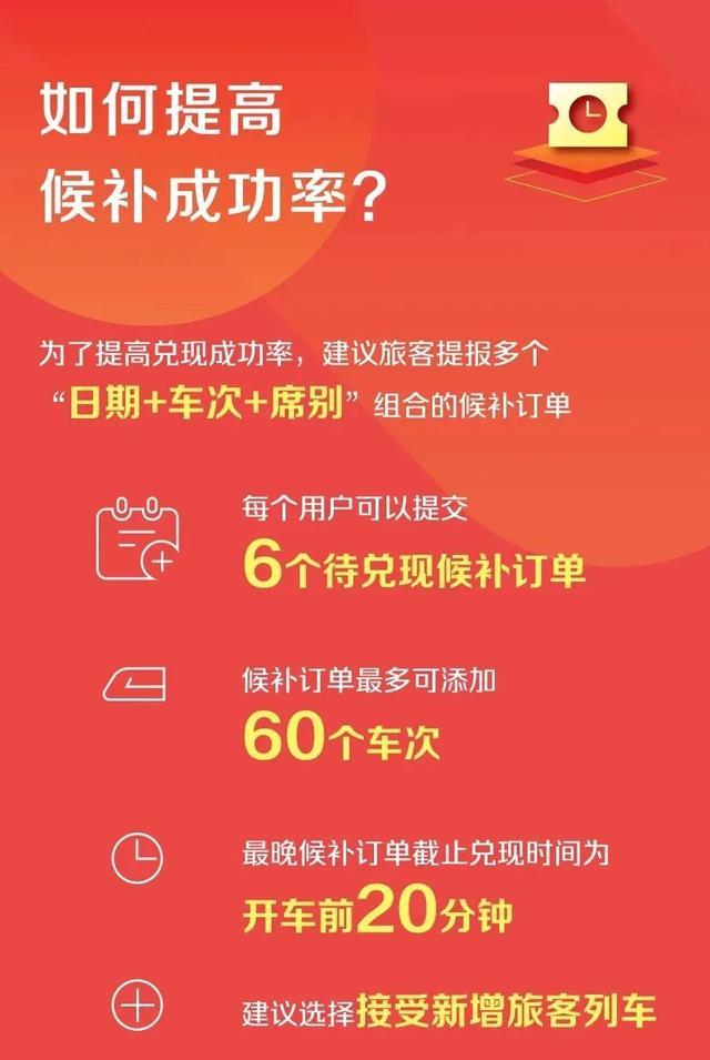 部分车票开售即候补？12306回应 热门线路快速售罄